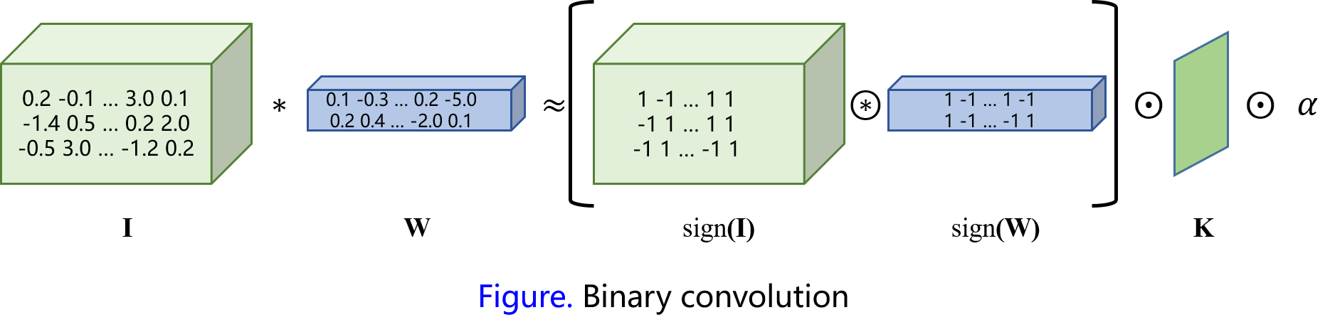 Binary Convolution